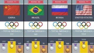 List of Countries with Most Olympic Medals [upl. by Ahseal475]