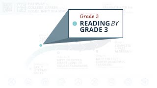 MCPS Pathway Reading by Grade 3 [upl. by Aaronson]