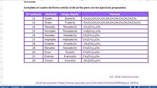 SQO003  Grupos alquilo Alcanos [upl. by Silden111]