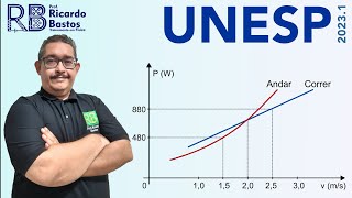 UNESP 2023 2a fase  Física  A diferença entre andar e correr é que quando andamos [upl. by Eenaj14]