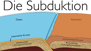 Vulkane und Vulkanausbruch Vulkan Grundlagen einfach erklärt  Plattentektonik amp Vulkane 1 [upl. by Gerrie450]