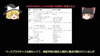 ゆっくり簡単ASPICE差分解説 SYS5 System Verification [upl. by Vickie177]