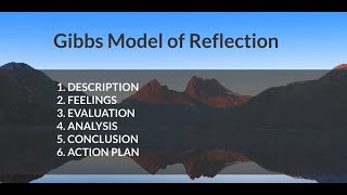 Gibbs Model of Reflection [upl. by Pan]