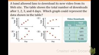 41 Using Graphs to Relate Two Quantities [upl. by Socrates]