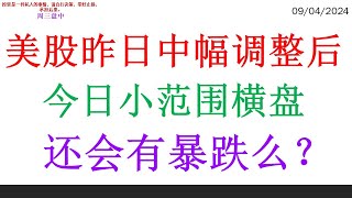 美股昨日中幅调整后 今日小范围横盘。还会有暴跌么？ [upl. by Genaro]