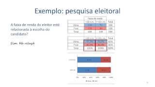 Estatística Descritiva  Associação entre duas variáveis qualitativas [upl. by Inman]