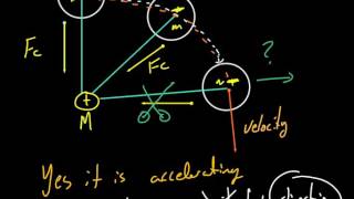 Deriving Circular Motion Equations [upl. by Corabelle]