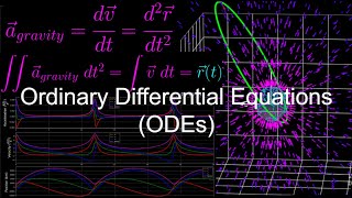 Ordinary Differential Equations ODEs  Fundamentals of Orbital Mechanics 2 [upl. by Nodnarb]