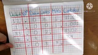 Punto decimal y fracciones Décimos centésimos y milésimos [upl. by Thurstan]