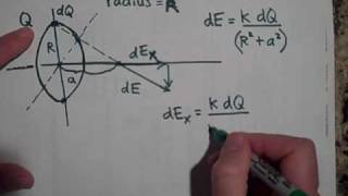 The Electric Field Due to a Ring of Charge See note in description [upl. by Brackely]