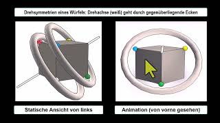 Gruppen ► Symmetrie ► Würfel ► Drehung ►Drehachse durch Ecken ► Erklärung der Animation [upl. by Sirkin]