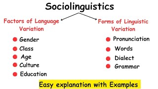 SociolinguisticsFactors of Language VariationForms of linguistic Variationlinguistics [upl. by Meit]