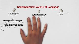 Sociolinguistics Variety of Language Summary S5 [upl. by Aierb]