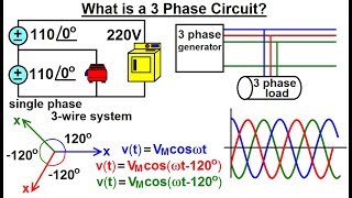 Electrical Engineering Ch 13 3 Phase Circuit 1 of 53 What is a 3 Phase Circuit [upl. by Merilee]