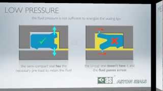 SemiCompact Seal Vs UCup Seal [upl. by Candice]