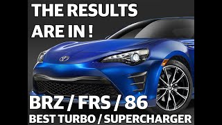 Best BRZFRS Turbocharger  Supercharger Kit  Tested [upl. by Penelopa]