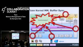 Collaboration Summit 2013  TIZEN Memory Management in Tizen [upl. by Tad]