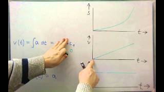 Kinematik  Beweis der beiden Grundgesetze durch die Integralrechnung [upl. by Hyozo241]