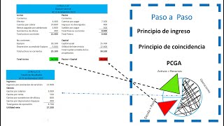 Principios de Contabilidad Generalmente Aceptados 2024 [upl. by Quintie]