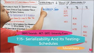 715 Serializability In DBMS And Its Testing  Serializability in DBMS In Hindi  Complete Syllabus [upl. by Smitty]