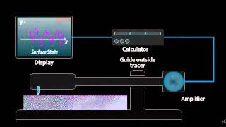 Profilometer BestinClass Gb [upl. by Latton]