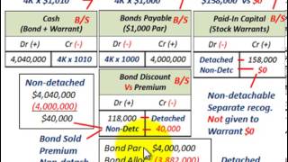 Bond Issued With Stock Warrants Detachable Vs Nondetachable Warrants PICDiscount [upl. by Meelas968]