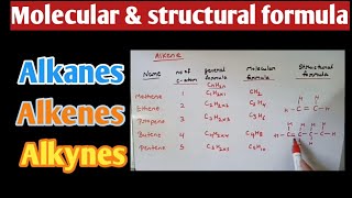 Alkanes alkenes alkynes  molecular amp structure formula  class 10  carbon compound [upl. by Yarg]