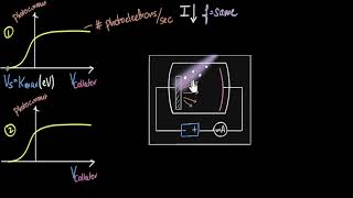 All photoelectric effect graphs Effect of intensityfrequency  Dual nature of light  Khan Academy [upl. by Eirdua]