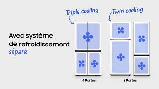 Réfrigérateur Samsung  Zone convertible [upl. by Awra]