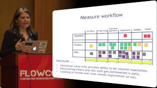 Balancing Dev Agility with your IT Ops Mission Using Kanban by Dominica DeGrandis [upl. by Tarah]