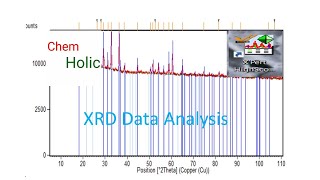 XRD analysis using Xpert High Score plus software [upl. by Geesey]