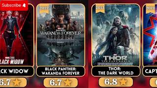 Marvel Movies Ranked by IMDb 20082023 [upl. by Femmine807]