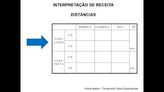 ENTENDENDO RECEITA PARA ÓCULOS [upl. by Norvun]