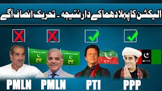 First Unofficial Results  Pakistan General Election 2018  25 July 2018  Dunya News [upl. by Louanna]