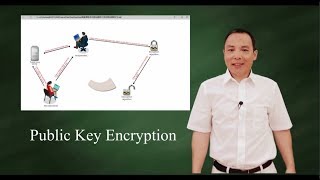 Public Key Encryption Asymmetric Key Encryption [upl. by Elyak872]