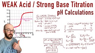 Titration curves and acidbase indicators  Chemistry  Khan Academy [upl. by Nomzed]