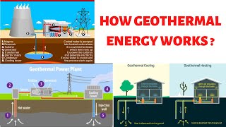 The Science Behind Geothermal Energy [upl. by Iroj]