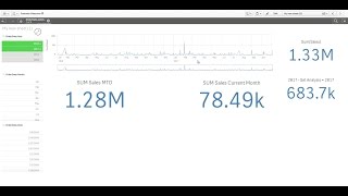 Creating calendar measures  Qlik Sense [upl. by Notrom71]