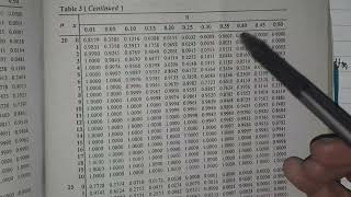 Hypothesis Testing  Binomial Test Statistic  Population Proportion  TStatistics [upl. by Humfrid533]