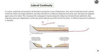 Basics of Stratigraphy by Ask Geology [upl. by Winifred]