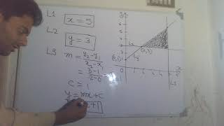 How to define the shaded region with inequalities [upl. by Acina]