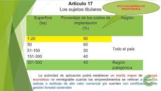 Plantaciones Forestales Parte 1 [upl. by Noman637]