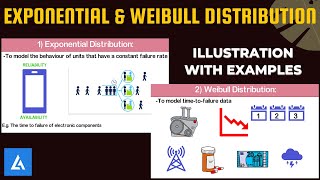 Exponential amp Weibull Distribution Illustration with practical examples [upl. by Nednerb]