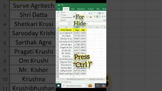 Hide and Unhide Tips and Tricks  Hide Shortcuts  Unhide shortcuts exceltips exceltech shorts [upl. by Ellehcsar291]