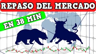 🔴 RESUMEN DE BOLSA  Llegaron las TURBULENCIAS [upl. by Assirhc]