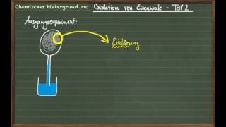 Oxidation von Eisen  Teil 2 [upl. by Hamel]