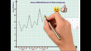 How to construct a time series graph part 1 [upl. by Derfla]