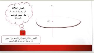 نظرية المحور الموازي  هويجنس  لايجاد القصور الذاتي الدوراني 22 [upl. by Nnyleuqaj]