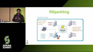 From R Script to Production Using rsparkling  Navdeep Gill [upl. by Nissensohn]