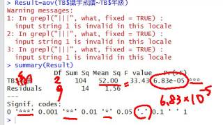 利用R語言進行ANOVA [upl. by Templia]